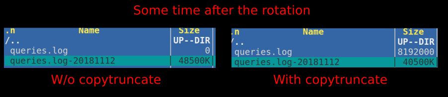 Illustration of differences between using and not using copytruncate Illustration of differences between using and not using copytruncate