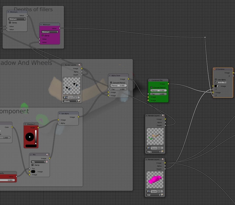 Performing a final Z-combine Performing a final Z-combine