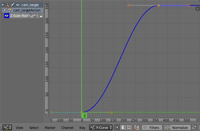 Making animation linear Making animation linear